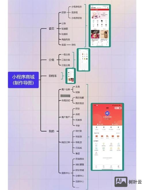 一个商城如何建设