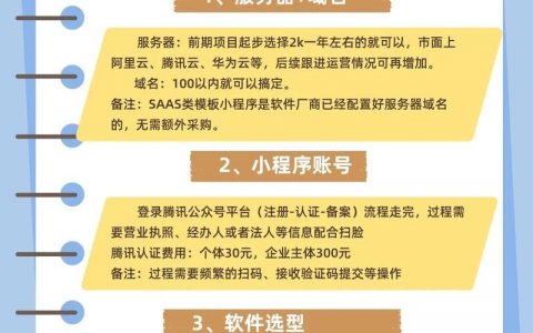 商城建设的关键步骤与核心要素是什么?
