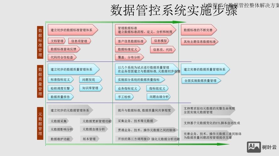 如何构建域控管理系统