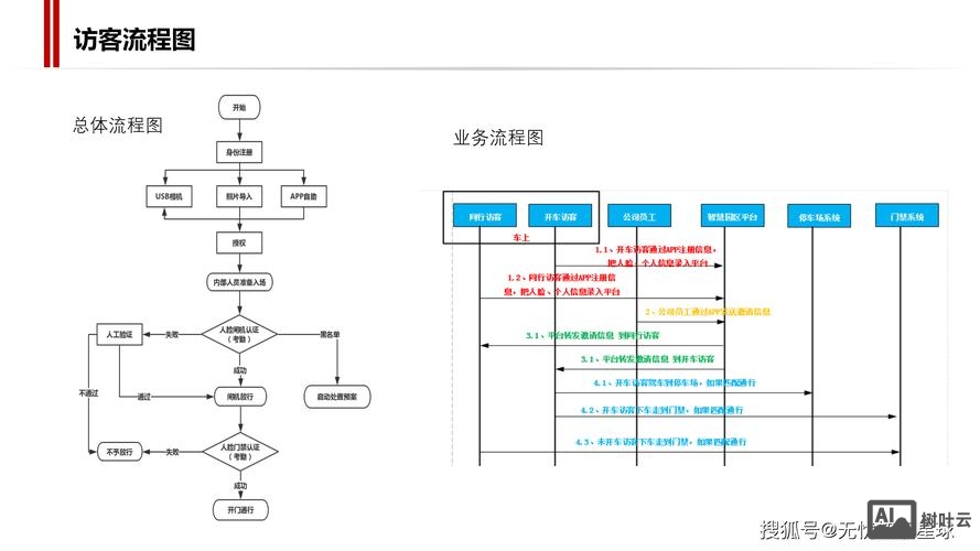 如何构建域控管理系统