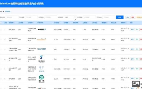 网站分析招聘，看重经验还是学历？