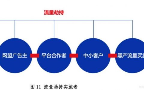 灰产网站流量如何合规获取？