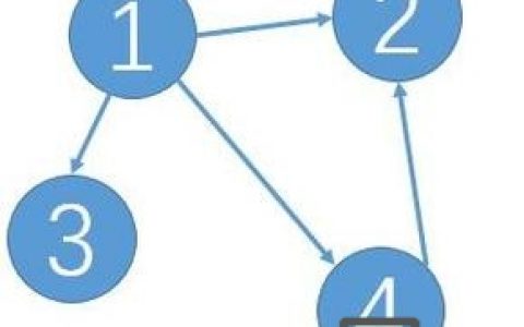 图论算法岗招聘，核心能力要求有哪些？