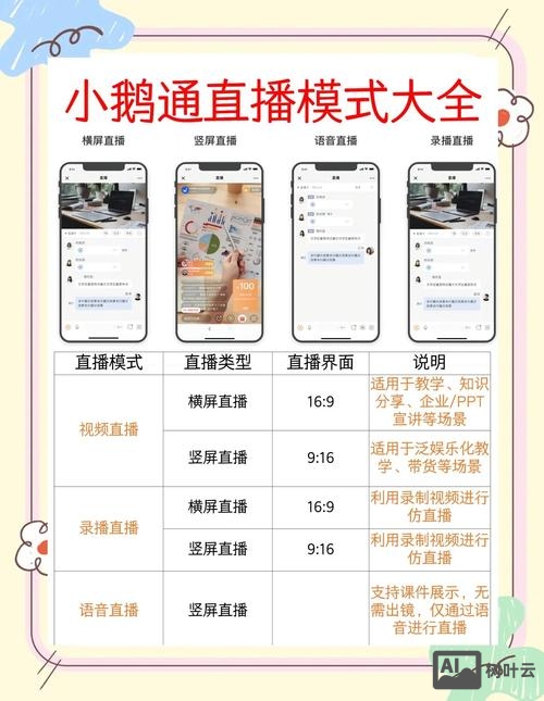 如何创建小鹅通直播