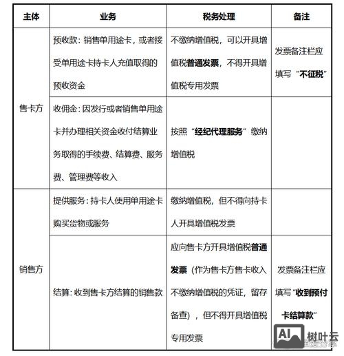 发行预付卡如何缴税