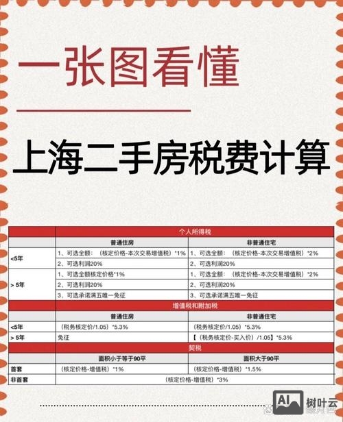 税务稽查的契税如何调账