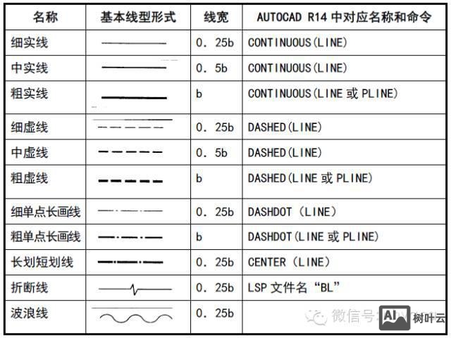打印CAD线宽命令