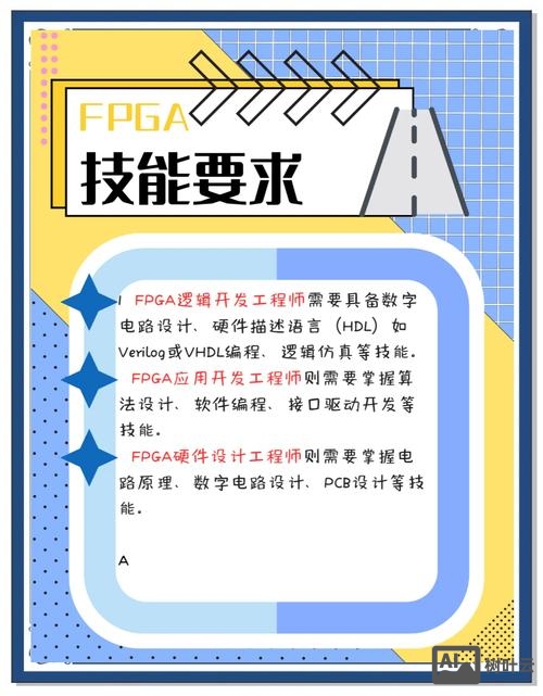 fpga讲师 招聘