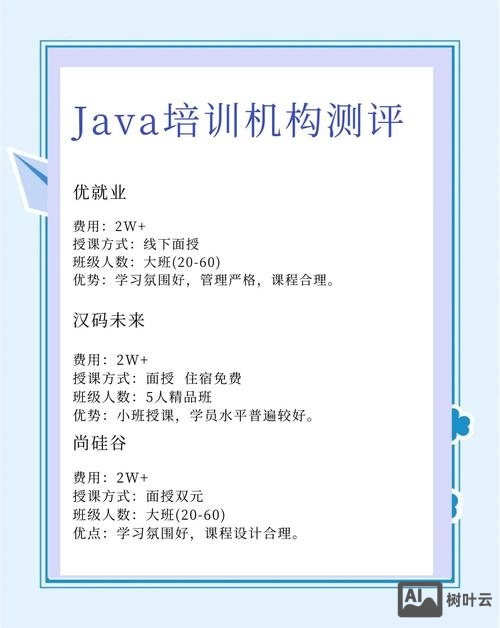 JAVA 招聘 培训