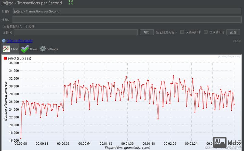 ab压力测试命令