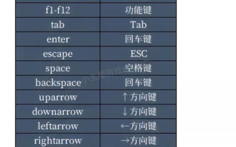 网站收录命令有哪些？
