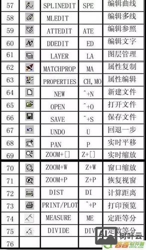 cad高级命令大全