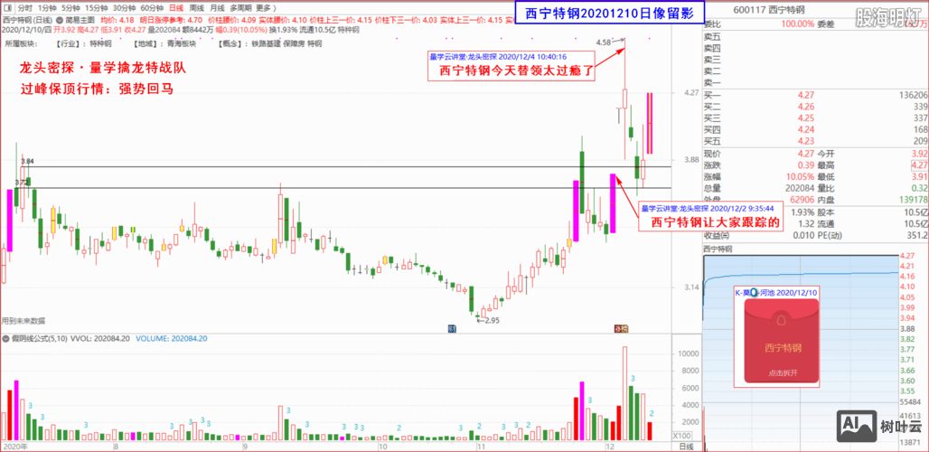 如何增加论坛注册量