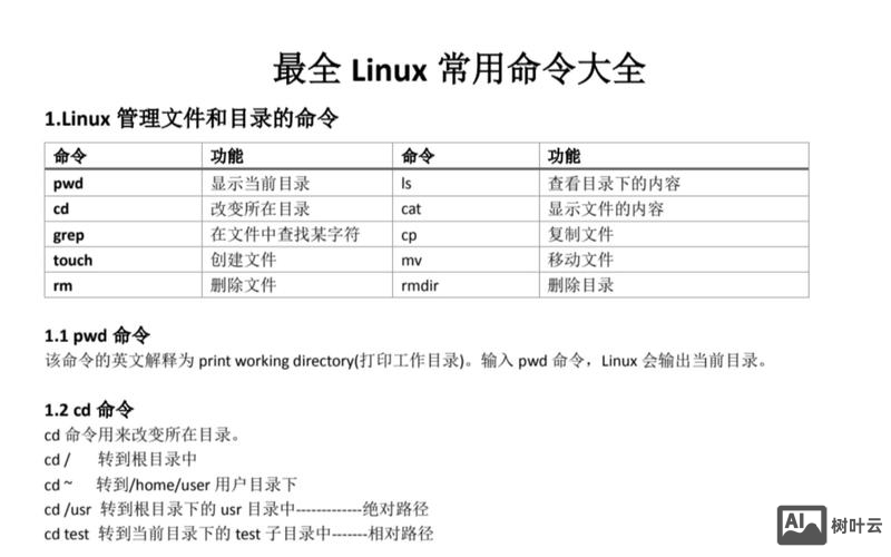 linux中保存命令
