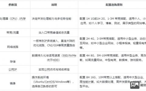 服务器如何选够？关键看哪些配置？