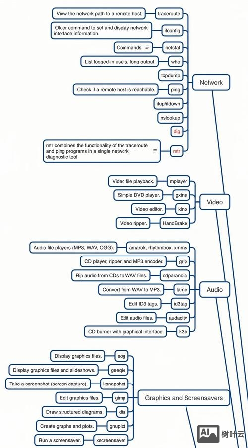 linux read命令详解