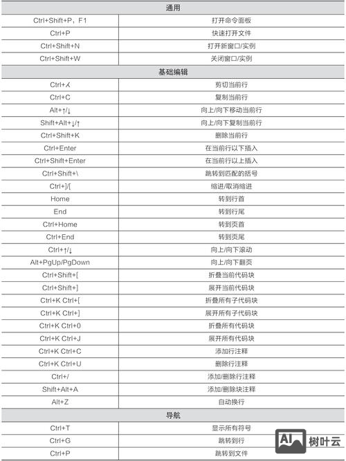 如何快速到达页面顶部 javasript