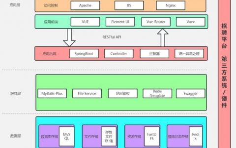数据构架招聘，核心能力与经验如何匹配？