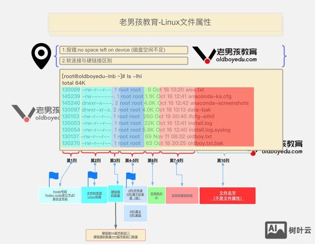 unix vmstat命令详解
