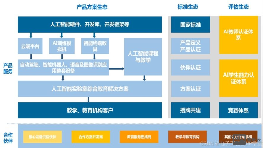 人工智能设计系统如何