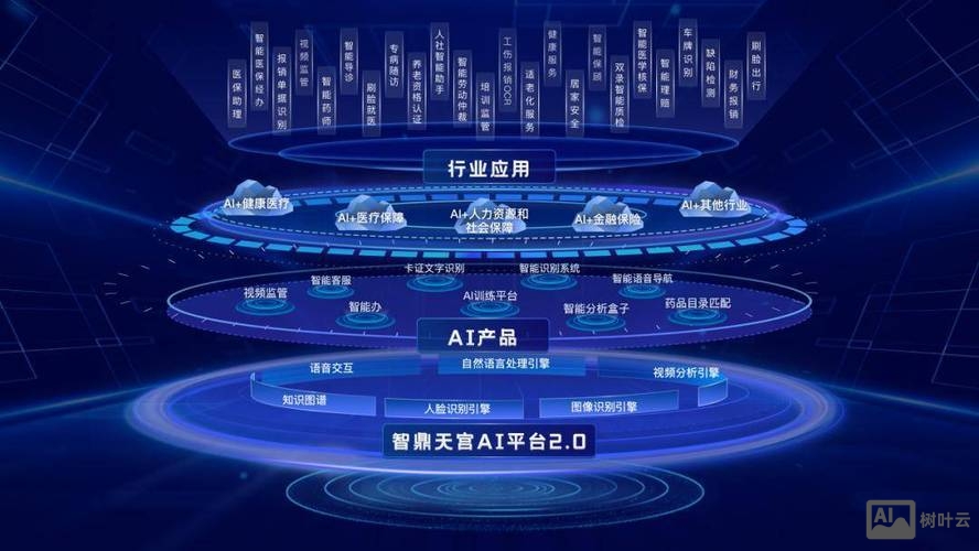 人工智能设计系统如何