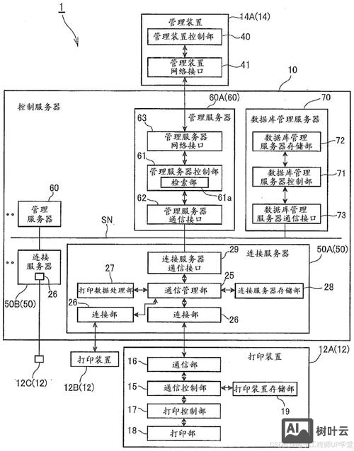 人工智能设计系统如何