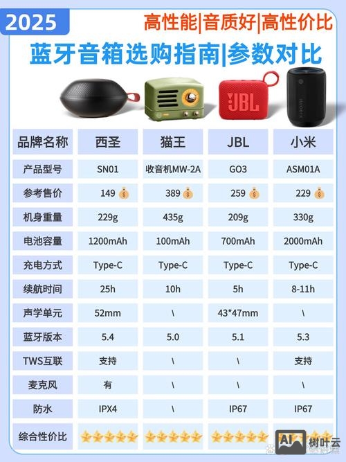 如何连接sbx蓝牙音箱