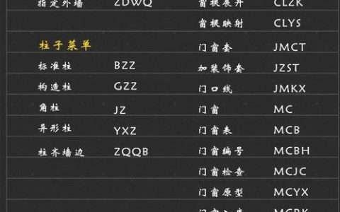 天正建筑旋转命令怎么用？操作步骤是什么？