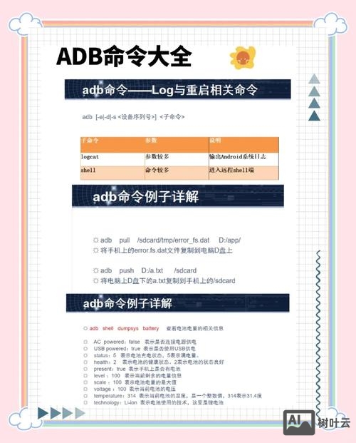 android adb push命令