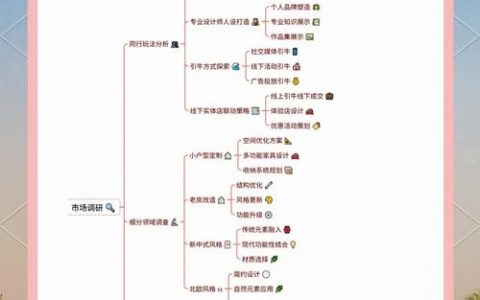 定制设计公司成立，关键步骤与核心要素有哪些？