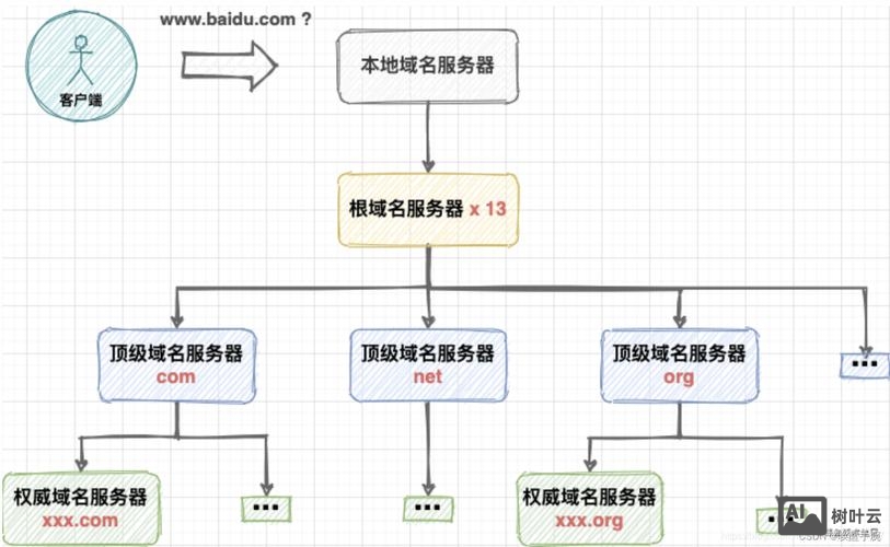 如何为网站添加映射