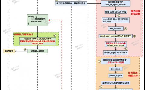 aix系统命令有哪些常用及实用技巧?