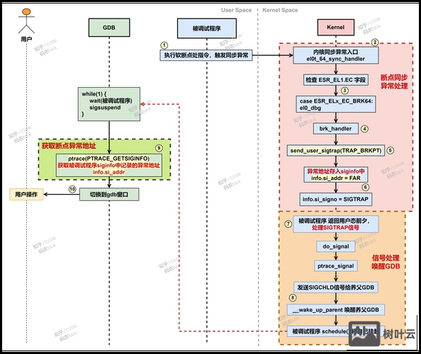 aix系统命令详解