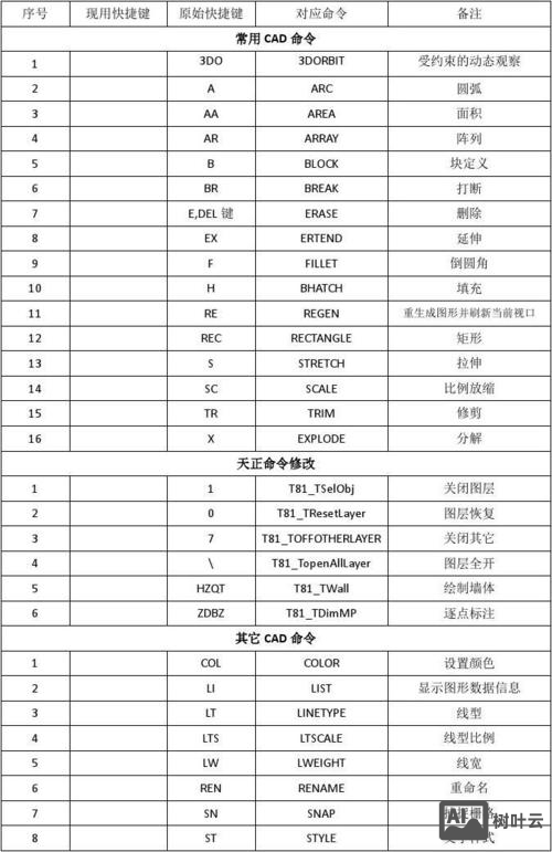 天正批量打印命令