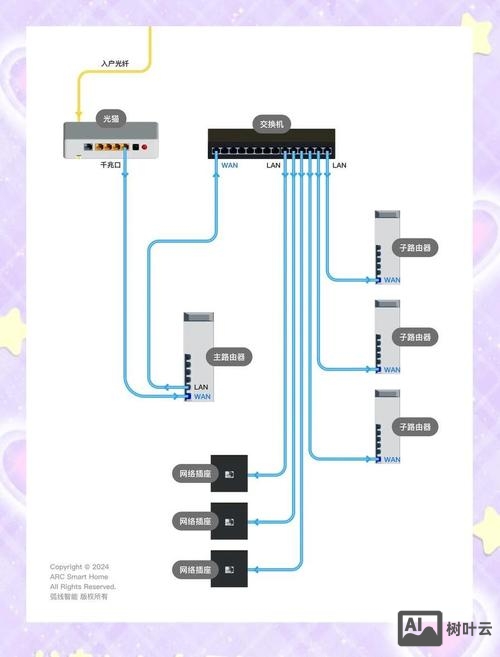 万网预装环境如何选择