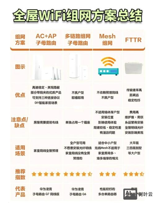 万网预装环境如何选择