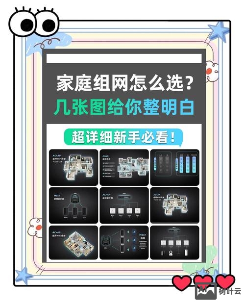 万网预装环境如何选择