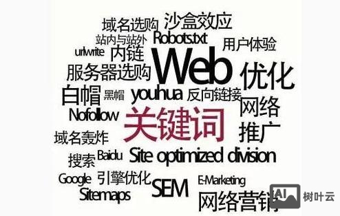 搜索关键词如何确定