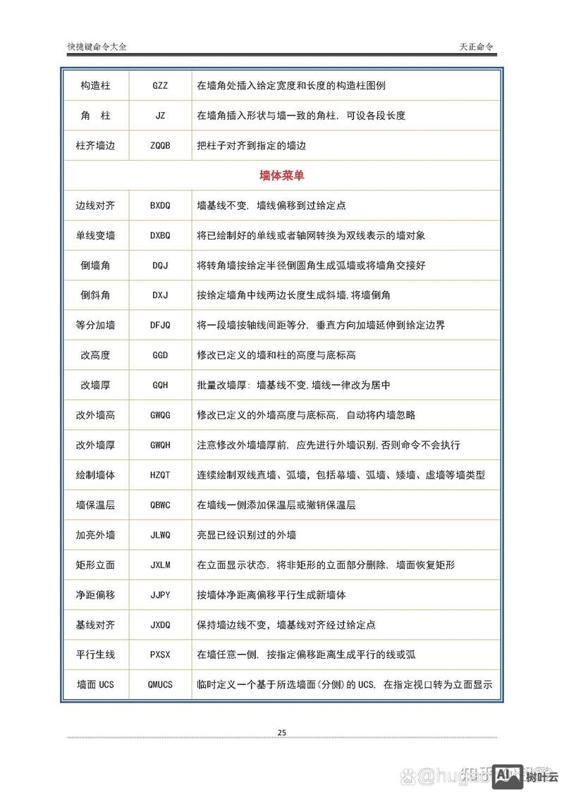 天正显示线宽命令