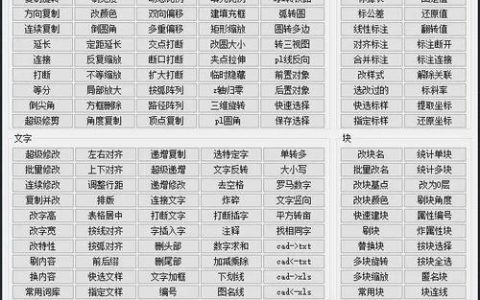 cad如何加载lsp命令？