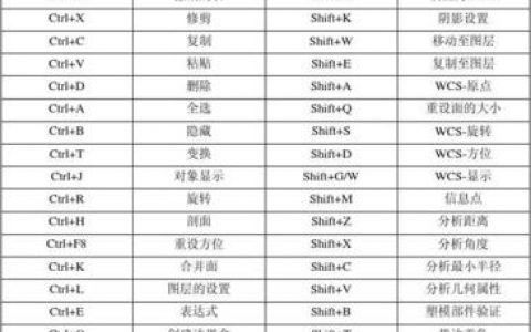 建模命令太多难记?关键技巧有哪些?