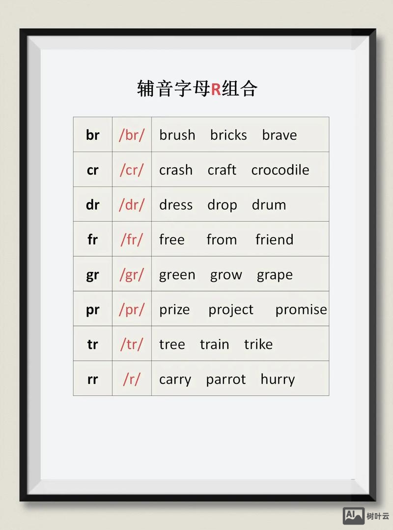 r在单词中如何发音