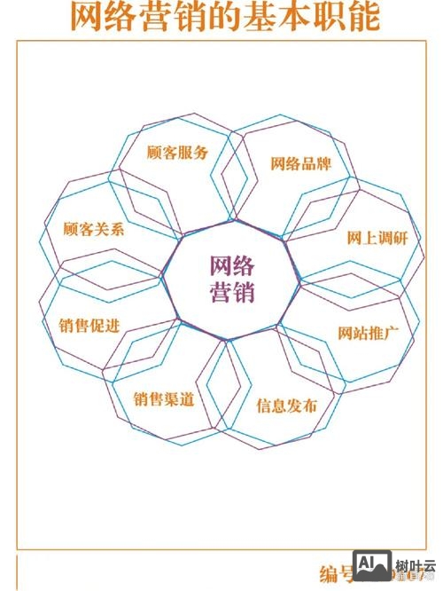 如何用网络进行营销