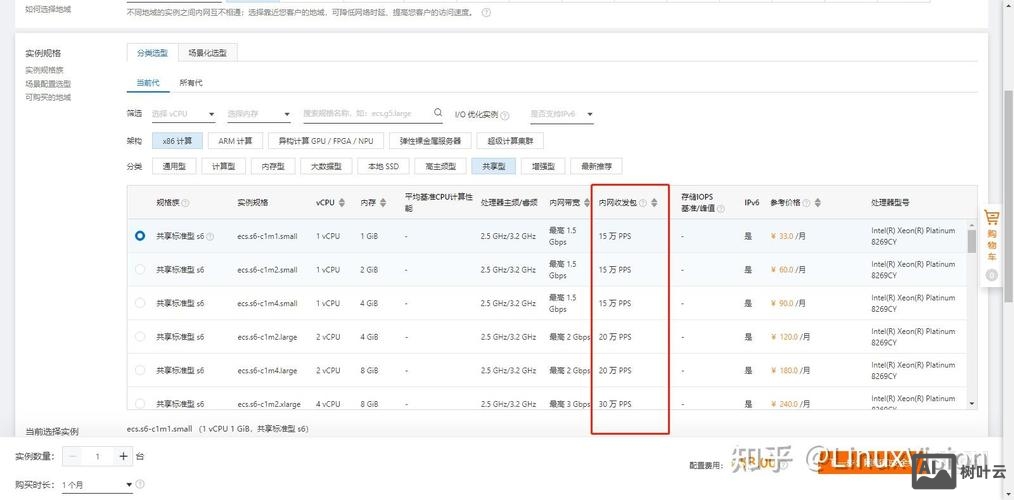 linux sar命令安装