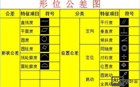 CAD公差标注命令怎么用？