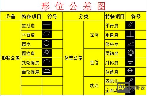 cad公差标注命令