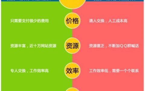 网站换链效果到底如何？