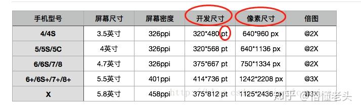pc与移动端如何兼容