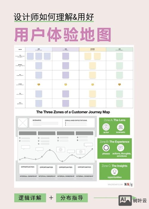 如何自己创建网络地图