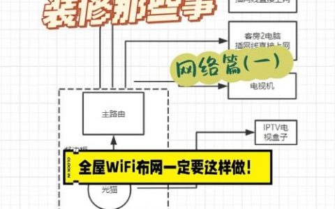 自己创建网络地图需要哪些步骤？